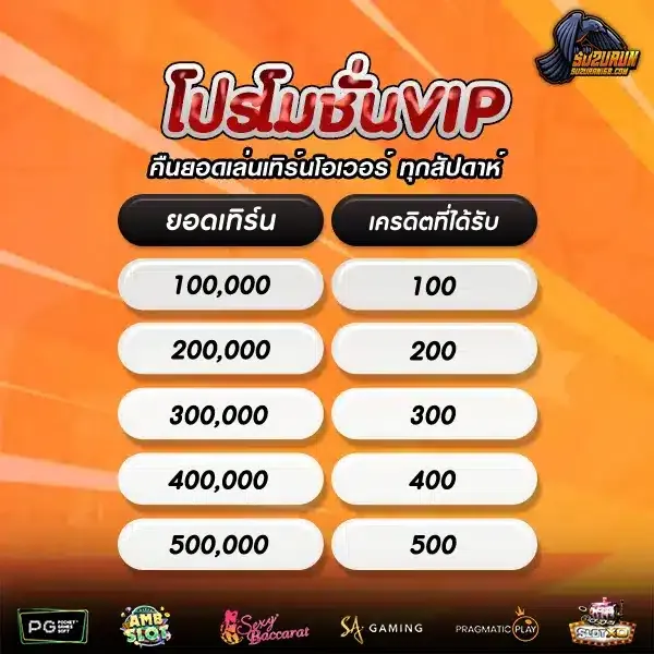 โปรโมชั่น vip BY suzuran 168